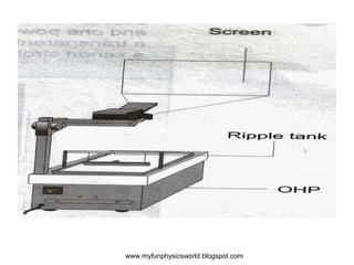 www.myfunphysicsworld.blogspot.com
 