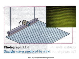 Reflection of waves




    www.myfunphysicsworld.blogspot.com
 