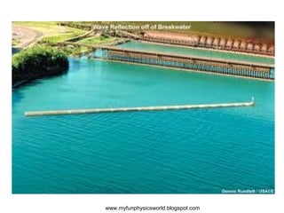 www.myfunphysicsworld.blogspot.com
 