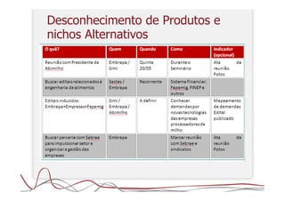 Desconhecimento de Produtos e
nichos Alternativos
 