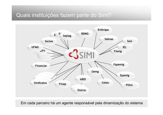 Quais instituições fazem parte do Simi?

                                                     Embrapa
                            Seplag         BDMG
                         Seplag Seplag
                                                          Sebrae
                Sectes                                                           Sesi

       UFMG                                                                IEL
              UFV                                                  Fiemg




         Financiar                                                 Fapemig

                                                  Uemg
                                                                       Epamig
                                          ABDI
        Sindicatos          Finep                        Cetec
                                                                             Pólos
                                         Outros



 Em cada parceiro há um agente responsável pela dinamização do sistema
 