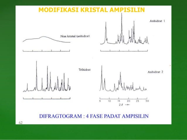 1 2 sistem zat padat farmasi fisik