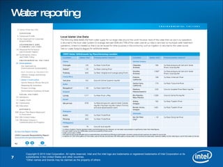 Water reporting 