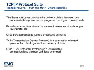 TCP/IP Basics | PPT