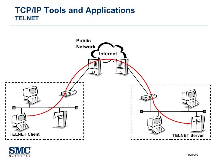 TCP/IP Basics image.