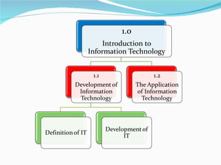 1.2 the application of it | PPT