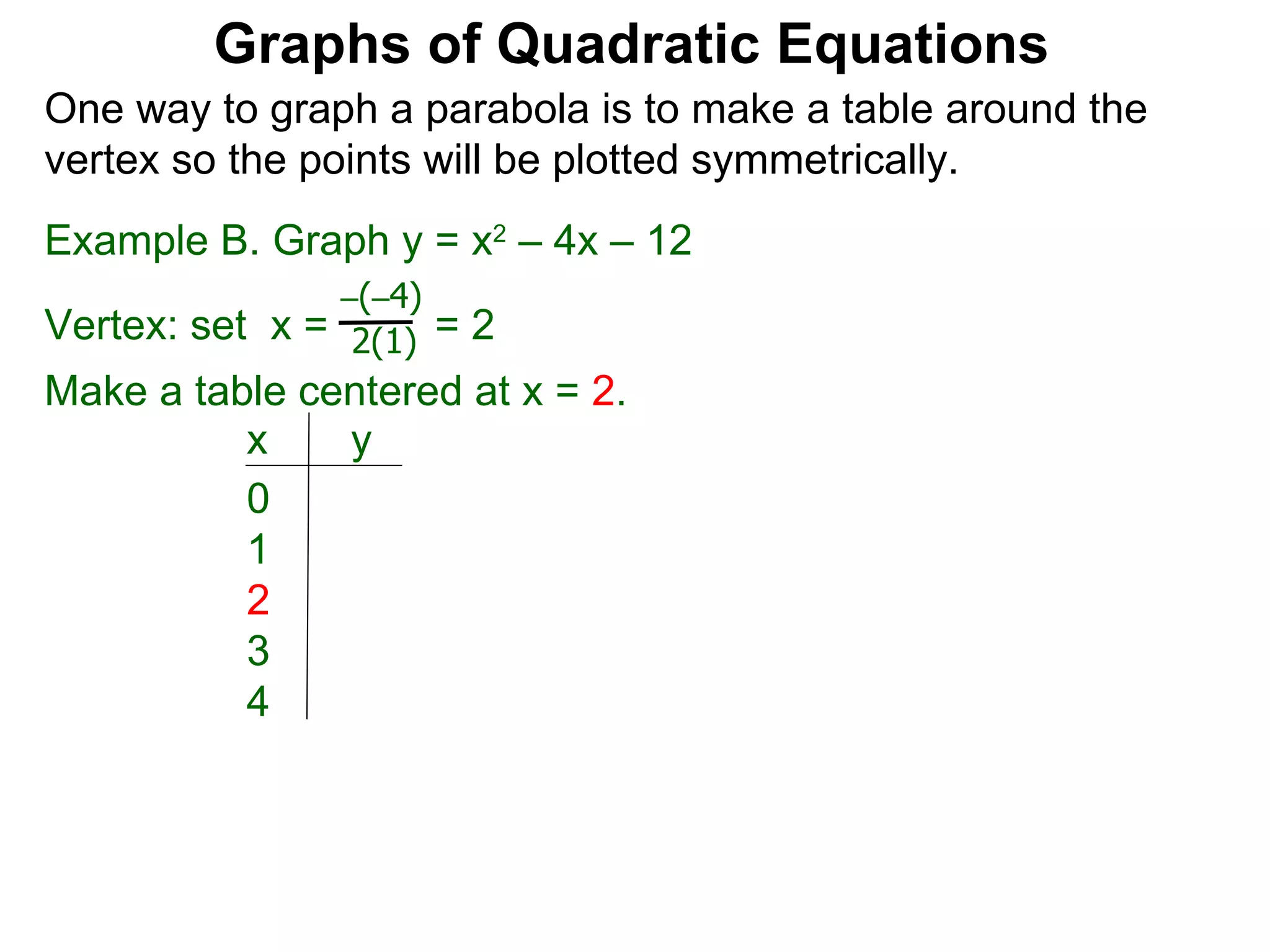 Graphs of Quadratic Equations One way to graph a parabola is to make a table around the vertex so the points will be plotted symmetrically.  Example B. Graph y = x 2  – 4x – 12 Vertex: set  x =  = 2  – ( – 4) 2(1) Make a table centered at x =  2 . x  y 0  1  2  3  4  