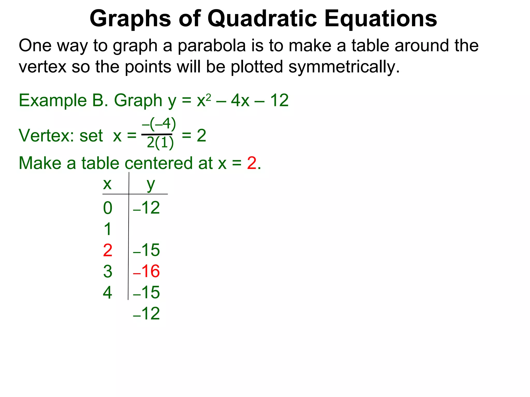 Graphs of Quadratic Equations One way to graph a parabola is to make a table around the vertex so the points will be plotted symmetrically.  Example B. Graph y = x 2  – 4x – 12 Vertex: set  x =  = 2  – ( – 4) 2(1) Make a table centered at x =  2 . x  y 0  1  2  3  4  – 12  – 15  – 16 – 15 – 12 
