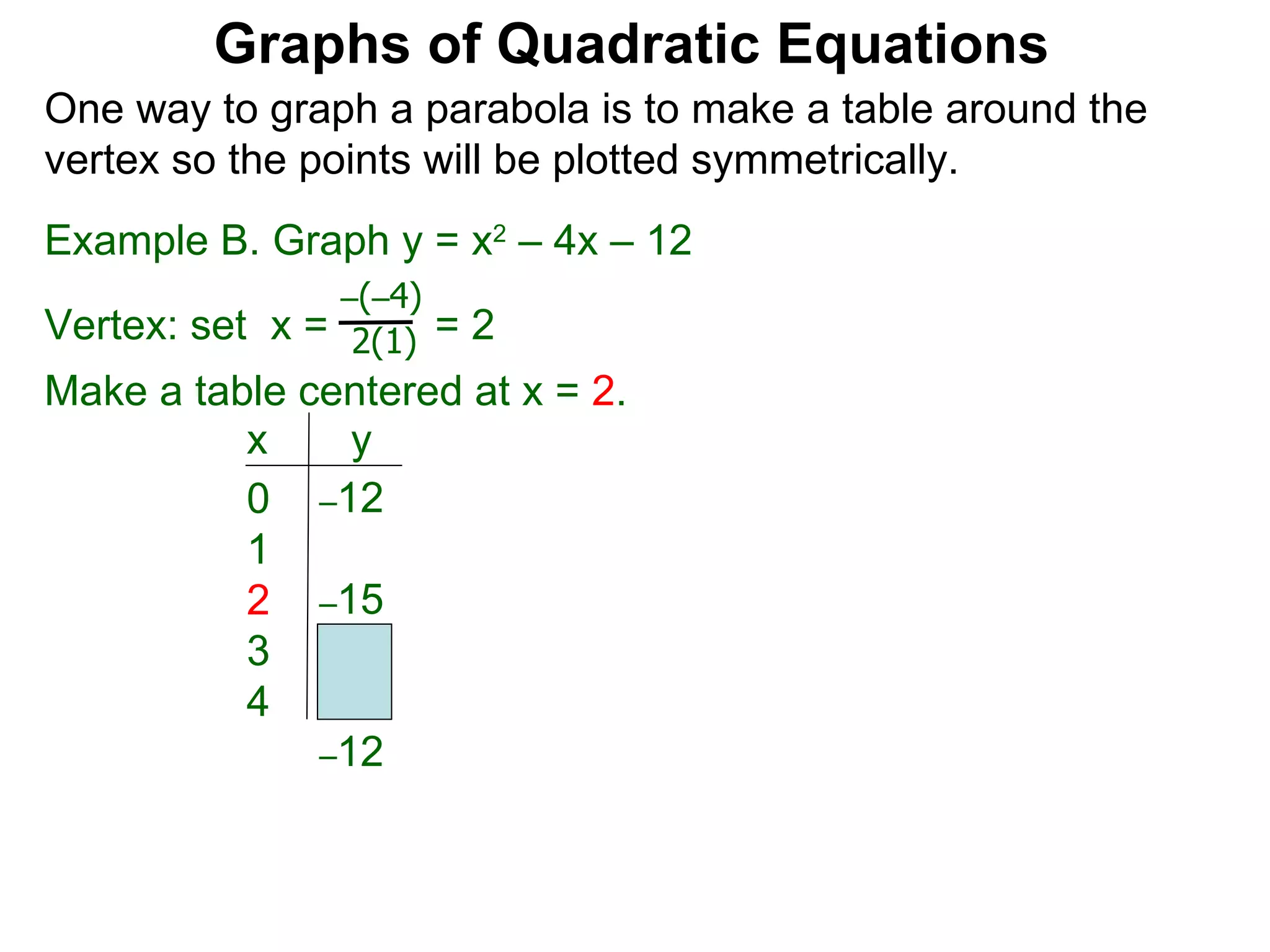Graphs of Quadratic Equations One way to graph a parabola is to make a table around the vertex so the points will be plotted symmetrically.  Example B. Graph y = x 2  – 4x – 12 Vertex: set  x =  = 2  – ( – 4) 2(1) Make a table centered at x =  2 . x  y 0  1  2  3  4  – 12  – 15  – 16 – 15 – 12 