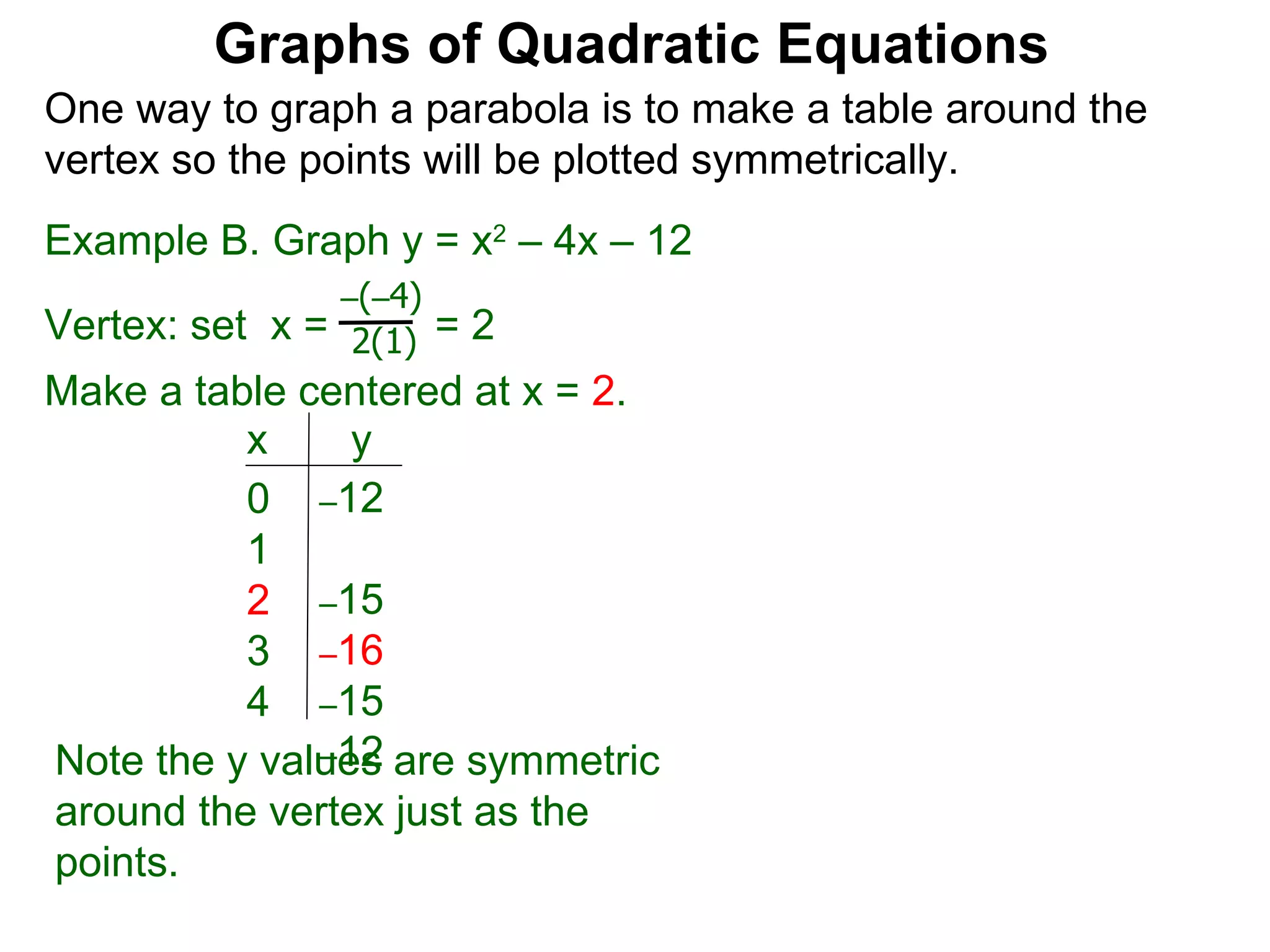 Graphs of Quadratic Equations One way to graph a parabola is to make a table around the vertex so the points will be plotted symmetrically.  Example B. Graph y = x 2  – 4x – 12 Vertex: set  x =  = 2  – ( – 4) 2(1) Make a table centered at x =  2 . x  y 0  1  2  3  4  Note the y values are symmetric around the vertex just as the points.  – 12  – 15  – 16 – 15 – 12 