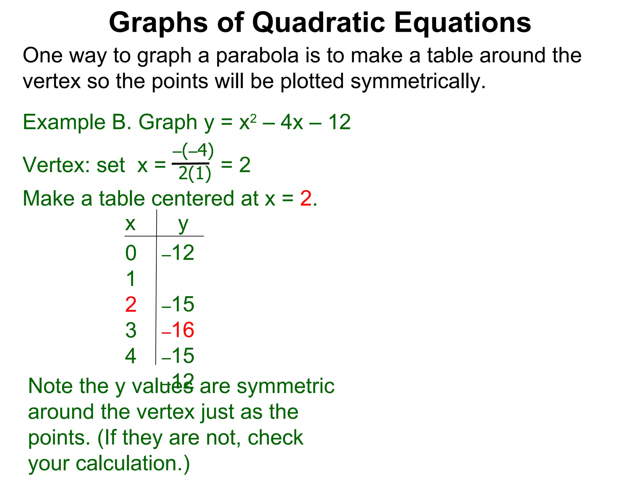 Graphs of Quadratic Equations One way to graph a parabola is to make a table around the vertex so the points will be plotted symmetrically.  Example B. Graph y = x 2  – 4x – 12 Vertex: set  x =  = 2  – ( – 4) 2(1) Make a table centered at x =  2 . x  y 0  1  2  3  4  Note the y values are symmetric around the vertex just as the points. (If they are not, check your calculation.)  – 12  – 15  – 16 – 15 – 12 