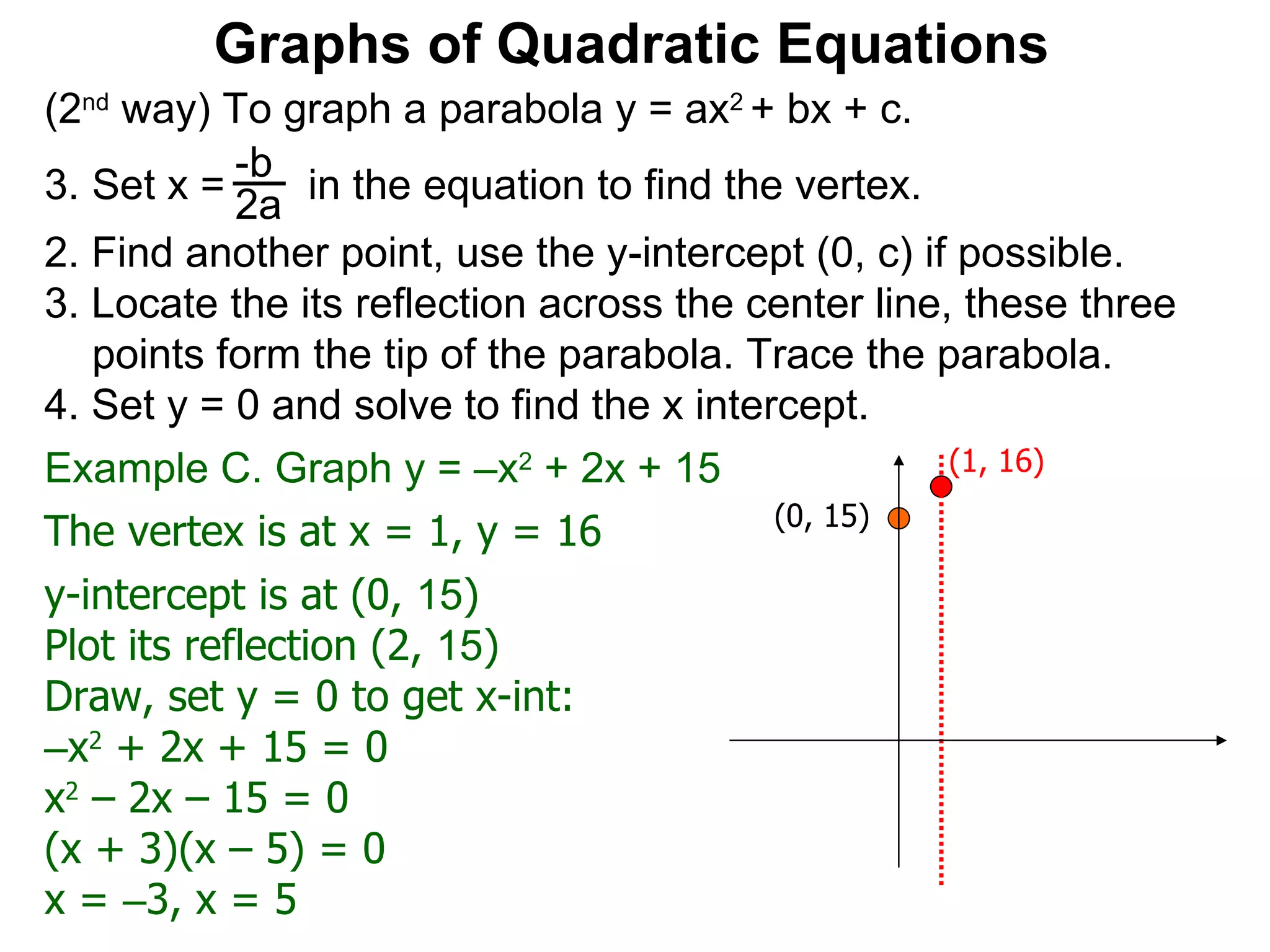 (2 nd  way) To graph a parabola y = ax 2  + bx + c. Set x =  in the equation to find the vertex. 2. Find another point, use the y-intercept (0, c) if possible. 3. Locate the its reflection across the center line, these three points form the tip of the parabola. Trace the parabola. 4. Set y = 0 and solve to find the x intercept. -b 2a Graphs of Quadratic Equations The vertex is at x = 1, y = 16 y-intercept is at (0,  15 )  Plot its reflection (2,  15 ) Draw, set y = 0 to get x-int: – x 2  + 2x + 15 = 0 x 2  – 2x – 15 = 0 (x + 3)(x – 5) = 0 x =  – 3, x = 5 Example C. Graph y = –x 2  + 2x + 15  (1, 16) (0, 15) 