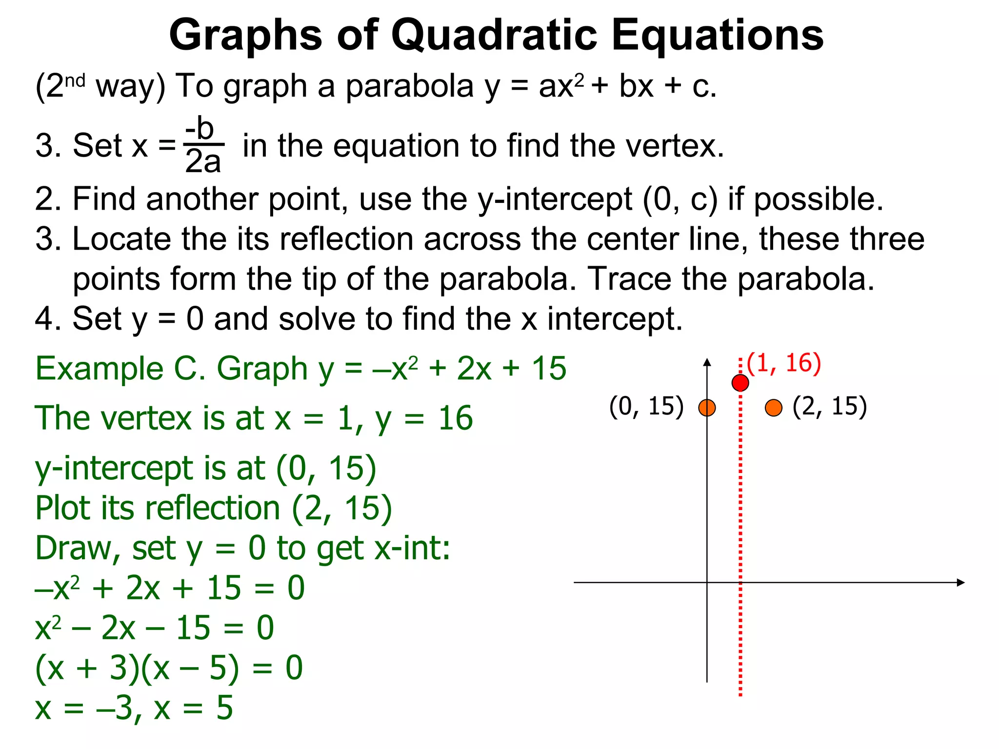 (2 nd  way) To graph a parabola y = ax 2  + bx + c. Set x =  in the equation to find the vertex. 2. Find another point, use the y-intercept (0, c) if possible. 3. Locate the its reflection across the center line, these three points form the tip of the parabola. Trace the parabola. 4. Set y = 0 and solve to find the x intercept. -b 2a Graphs of Quadratic Equations The vertex is at x = 1, y = 16 y-intercept is at (0,  15 )  Plot its reflection (2,  15 ) Draw, set y = 0 to get x-int: – x 2  + 2x + 15 = 0 x 2  – 2x – 15 = 0 (x + 3)(x – 5) = 0 x =  – 3, x = 5 Example C. Graph y = –x 2  + 2x + 15  (1, 16) (0, 15) (2, 15) 