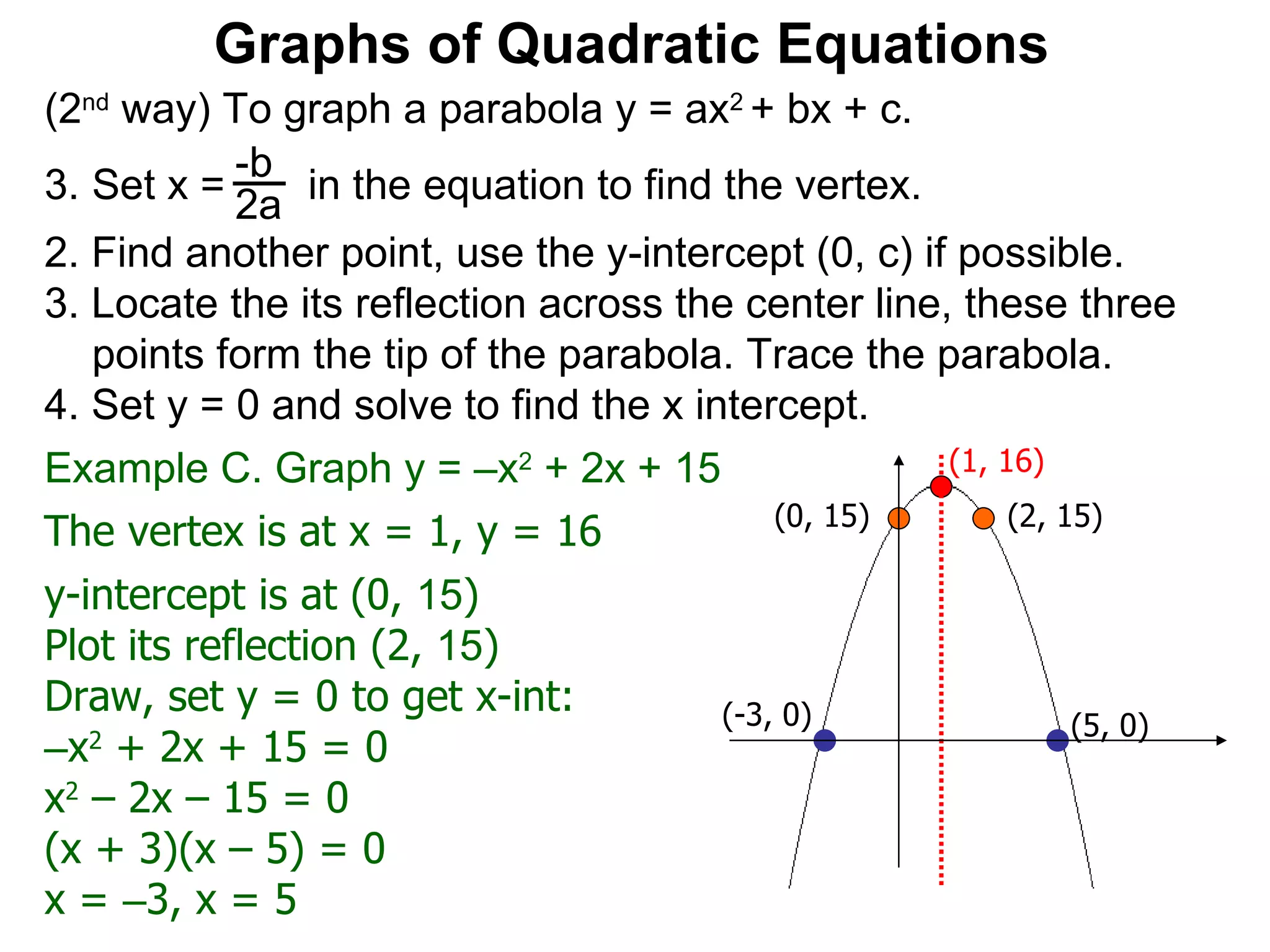 (2 nd  way) To graph a parabola y = ax 2  + bx + c. Set x =  in the equation to find the vertex. 2. Find another point, use the y-intercept (0, c) if possible. 3. Locate the its reflection across the center line, these three points form the tip of the parabola. Trace the parabola. 4. Set y = 0 and solve to find the x intercept. -b 2a Graphs of Quadratic Equations The vertex is at x = 1, y = 16 y-intercept is at (0,  15 )  Plot its reflection (2,  15 ) Draw, set y = 0 to get x-int: – x 2  + 2x + 15 = 0 x 2  – 2x – 15 = 0 (x + 3)(x – 5) = 0 x =  – 3, x = 5 Example C. Graph y = –x 2  + 2x + 15  (1, 16) (0, 15) (2, 15) (-3, 0) (5, 0) 