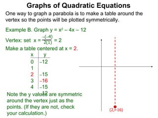 1 2 The Graphs Of Quadratic Equations