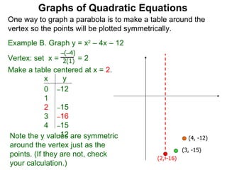 1 2 The Graphs Of Quadratic Equations