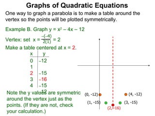1 2 The Graphs Of Quadratic Equations