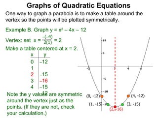 1 2 The Graphs Of Quadratic Equations 1 2 The Graphs Of Quadratic Equations