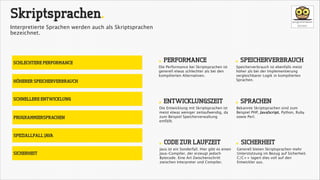 Skriptsprachen.
Interpretierte Sprachen werden auch als Skriptsprachen
bezeichnet.

SCHLECHTERE PERFORMANCE

. PERFORMANCE

. SPEICHERVERBRAUCH

. ENTWICKLUNGSZEIT

. SPRACHEN

. CODE ZUR LAUFZEIT

. SICHERHEIT

Die Performance bei Skriptsprachen ist
generell etwas schlechter als bei den
kompilierten Alternativen.

HÖHERER SPEICHERVERBRAUCH

SCHNELLERE ENTWICKLUNG

PROGRAMMIERSPRACHEN

SPEZIALLFALL JAVA

SICHERHEIT

Die Entwicklung mit Skriptsprachen ist
meist etwas weniger zeitaufwendig, da
zum Beispiel Speicherverwaltung
entfällt.

Java ist ein Sonderfall. Hier gibt es einen
Java-Compiler, der erzeugt jedoch
Bytecode. Eine Art Zwischenschritt
zwischen Interpreter und Compiler.

Speicherverbrauch ist ebenfalls meist
höher als bei der Implementierung
vergleichbarer Logik in kompilierten
Sprachen.

Bekannte Skriptsprachen sind zum
Beispiel PHP, JavaScript, Python, Ruby
sowie Perl.

Generell bieten Skriptsprachen mehr
Unterstützung im Bezug auf Sicherheit.
C/C++ lagert dies voll auf den
Entwickler aus.

 
