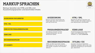 MARKUP SPRACHEN.
Markup-Sprachen wie HTML und XML sind
Auszeichnungssprachen und beschreiben Inhalte.

AUSZEICHNUNG VON ELEMENTEN

. AUSZEICHNUNG

Markup-Sprachen beschreiben den
Inhalt, legen aber nicht automatisch
auch das Format fest.

. HTML / XML

Beispiele für Markup-Sprachen sind
HTML und XML. Hier werden Inhalte in
einer Baumstruktur verschachtelt.

HTML / XML

KEINE ECHTEN PROGRAMMIERSPRACHEN

KEINE LOGIK

BESCHREIBUNGSSPRACHE

STYLESHEETS

. PROGRAMMIERSPRACHE? . KEINE LOGIK
Eine Markup-Sprache ist keine
Programmiersprache. Hier der
dynamische Aspekt.

Auszeichnungssprachen haben keine
Logik, keine Bedingungen oder
Schleifen. U.a. daher JavaScript.

. BESCHREIBUNGSSPRACHE . STYLING / CSS
HTML und XML beschreiben Inhalte,
legen jedoch nur fest um welche Art es
sich handelt. Aussehen wird woanders
definiert.

Aussehen wird durch Stylesheets
festgelegt. Außerdem gibt es bei HTML
definierte Darstellung, je nach Browser
ggf. abweichend.

 