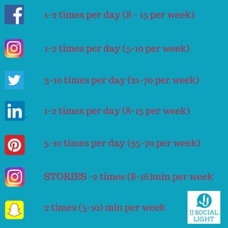 1-2 times per day (8 - 15 per week)
1-2 times per day (5-10 per week)
3-10 times per day (21-70 per week)
1-2 times per day (8-15 per week)
5-10 times per day (35-70 per week)
STORIES -2 times (8-16)min per week
2 times (5-10) min per week
 