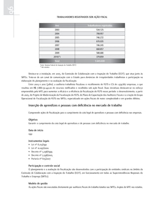 96
                                                TrabalhaDoreS regISTraDoS Sob aÇÃo FIScal


                                              Ano                               Trabalhadores registrados
                                             2003                                       534.125
                                             2004                                       708.957
                                             2005                                       746.272
                                             2006                                       670.035
                                             2007                                       746.245
                                             2008                                       668.857
                                             2009                                       588.680
                                           2010(*)                                      379.859
                                             Total                                     5.043.030
                        Fonte: Sistema Federal de Inspeção do Trabalho (SFIT)
                        * Até outubro


             Destaca-se a instalação, em 2005, da Comissão de Colaboração com a Inspeção do Trabalho (CCIT), que atua junto às
     SRTEs. Trata-se de um canal de comunicação com o Estado para denúncias de irregularidades trabalhistas e participação na
     elaboração do planejamento e na avaliação da fiscalização.
             Entre 2003 e 2010 (julho), a auditoria trabalhista fiscalizou o recolhimento de FGTS e CS de 1.974.667 empresas, o que
     resultou em R$ 7.888.130.441,00 de recursos notificados e recolhidos sob ação fiscal. Duas iniciativas destacam-se no esforço
     empreendido pelo MTE para aumentar a eficácia e a eficiência da fiscalização do FGTS nesse período: o desenvolvimento, a partir
     de 2005, do Projeto de Modernização da Fiscalização do FGTS, do Plano de Capacitação dos Auditores Fiscais e a criação do Grupo
     Operacional de Fiscalização do FGTS nas SRTEs, especializado em ações fiscais de maior complexidade e em grandes débitos.

            Inserção de aprendizes e pessoas com deficiência no mercado de trabalho

            Compreende ações de fiscalização para o cumprimento da cota legal de aprendizes e pessoas com deficiência nas empresas.

            objetivo
            Garantir o cumprimento da cota legal de aprendizes e de pessoas com deficiência no mercado de trabalho.

            Data de início
            1991

            Instrumentos legais
            •   Lei nº 8.213/1991
            •   Lei nº 10.097/2000
            •   Decreto nº 3.298/1999
            •   Decreto nº 5.598/2005
            •   Portaria nº 615/2007

            participação e controle social
            O planejamento e a avaliação da fiscalização são desenvolvidos com a participação de entidades sindicais no âmbito da
     Comissão de Colaboração com a Inspeção do Trabalho (CCIT), em funcionamento em todas as Superintendências Regionais do
     Trabalho e Emprego (SRTEs).

            modelo de gestão
            As ações fiscais são executadas diretamente por auditores fiscais do trabalho lotados nas SRTEs, órgãos do MTE nos estados.
 