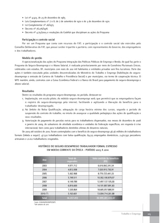 •   Lei nº 4.923, de 23 de dezembro de 1965
       •   Leis Complementares nos 7 e 8, de 7 de setembro de 1970 e de 3 de dezembro de 1970
       •   Lei Complementar nº 26/1975
       •   Decreto nº 78.276/1976
       •   Decreto nº 4.751/2003 e resoluções do Codefat que disciplinam as ações do Programa

       participação e controle social
       Por ser um Programa que conta com recursos do FAT, a participação e o controle social são exercidos pelo
Conselho Deliberativo do FAT, que possui caráter tripartite e paritário, com representantes do Governo, dos empregadores
e dos trabalhadores.

       modelo de gestão
       A operacionalização das ações do Programa Integração das Políticas Públicas de Emprego e Renda, do qual faz parte o
Programa do Seguro-Desemprego e o Abono Salarial, é realizada prioritariamente por meio de Convênios Plurianuais Únicos,
celebrados com estados, DF, municípios com mais de 200 mil habitantes e entidades privadas sem fins lucrativos. Parte das
ações é também executada pelas unidades descentralizadas do Ministério do Trabalho e Emprego (habilitação do seguro-
desemprego e emissão de Carteira de Trabalho e Previdência Social) e por municípios, via termo de cooperação técnica. O
MTE mantém, ainda, contratos com a Caixa Econômica Federal e o Banco do Brasil para pagamento do seguro-desemprego e
abono salarial.

       resultados
       Dentre os resultados do programa seguro-desemprego, no período, destacam-se:
       1. Implantação, em escala piloto, do módulo seguro-desemprego web, que permitirá que os empregadores façam
           o registro do seguro-desemprego pela internet, facilitando e agilizando a liberação do benefício para o
           trabalhador desempregado.
       2. No âmbito do Bolsa Qualificação, adequação da carga horária mínima dos cursos, segundo o período de
           suspensão do contrato de trabalho, no intuito de assegurar a qualidade pedagógica das ações de qualificação e
           seus resultados.
       3. Autorização de pagamento de parcelas extras para os trabalhadores dispensados, nos meses de dezembro de 2008
           e janeiro de 2009, de subsetores de atividade econômica e unidades da Federação específicos, em resposta à crise
           internacional, bem como para trabalhadores demitidos vítimas de desastres naturais.
       De 2003 até outubro de 2010, foram contemplados com o benefício do seguro-desemprego 46,36 milhões de trabalhadores
formais (tabela a seguir), 47.522 trabalhadores com bolsa qualificação, 84.313 empregados domésticos, 2.470.592 pescadores
artesanais e 21.012 trabalhadores resgatados.

                        hISTórIco Do SegUro-DeSemprego TrabalhaDor Formal eXpreSSo
                               em moeDa correNTe Da época - períoDo 2003 a 2010


                                                    Total de                Valor emitido do benefício
                             Ano
                                                   segurados                           (R$)
                             2003                   4.971.712                    6.616.842.241,54
                             2004                   4.812.008                    7.020.915.730,91
                             2005                   5.362.968                    8.770.725.441,33
                             2006                   5.749.511                    10.302.100.879,07
                             2007                   6.149.789                    12.497.137.105,00
                             2008                   6.816.600                    14.101.807.891,83
                             2009                   7.330.864                    18.685.057.880,91
                           2010 (*)                 5.163.601                    13.004.714.261,88
                             Total                 46.357.053                   90.999.301.432,47
                    Fonte: CGSDAS/DES/SPPE/MTE
                    *até outubro de 2010




                                                                                                         Trabalho e Emprego   105
 
