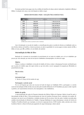 106
              No mesmo período, foram pagos mais de 97 milhões de benefícios do abono salarial, totalizando o dispêndio de R$ 36,57
      bilhões. A evolução entre 2003 e 2010 está disposta na tabela a seguir.

                                 aboNoS IDeNTIFIcaDoS e pagoS - eXecUÇÃo FíSIca eXercícIo FIScal


                            Ano             Quantidade de Abonos Pagos                      Valores Alocados (R$) Recursos FAT
                            2003                           7.861.841                                 1.796.722.012,50
                            2004                           8.892.455                                 2.253.154.941,94
                            2005                           9.685.483                                 2.802.209.786,31
                            2006                          11.095.398                                 3.766.448.374,61
                            2007                          13.867.658                                 5.130.511.931,74
                            2008                          14.851.969                                 6.012.096.127,02
                            2009                          15.994.432                                 7.271.834.965,08
                          2010 (1)                        15.032.603                                 7.537.862.984,48
                           Total                         97.281.839                                36.570.841.123,68
                         FOonte: MTE.
                         (1) Dados parciais relativos ao período de Janeiro a Outubro/10.


              Com a formalização no mercado de trabalho e a intensificação das ações no sentido de informar ao trabalhador sobre os
      seus direitos relativos ao benefício, o Governo promoveu um salto na quantidade de recursos pagos em abono salarial, de R$ 1,2
      bilhão, em 2002, para R$ 7,5 bilhões, em 2010 (dados até outubro).

             Intermediação de mão de obra

             Realização do cruzamento da necessidade de preenchimento de um posto de trabalho com a de um trabalhador que
      procura por uma colocação, por meio da inscrição de trabalhadores desempregados e da oferta de vagas.

             objetivo
             Colocar e recolocar o trabalhador no mercado de trabalho, de forma a reduzir o desemprego friccional, contribuindo para
      que os postos de trabalho vagos não sejam extintos ou que não venha a ocorrer agregação de ocupação por dificuldades no
      preenchimento da vaga.

             Data de início:
             1975

             Instrumento legal
             • Decreto nº 76.403, de 8 de outubro de 1975

             participação e controle social
              Por ser um Programa que conta com recursos do Fundo de Amparo ao Trabalhador (FAT), a participação e o controle
      social do Intermediação de Mão de Obra são exercidos pelo Conselho Deliberativo do FAT (Codefat), que possui caráter tripartite
      e paritário, com representantes do Governo, dos empregadores e dos trabalhadores.

             modelo de gestão
             A operacionalização das ações do Programa Integração das Políticas Públicas de Emprego e Renda, do qual faz parte a
      Intermediação da Mão de Obra, é feita prioritariamente por meio de Convênios Plurianuais Únicos, celebrados com estados, DF,
      municípios com mais de 200 mil habitantes e entidades privadas sem fins lucrativos. Parte das ações é também executada pelas
      unidades descentralizadas do Ministério do Trabalho e Emprego (habilitação do seguro-desemprego e emissão de Carteira de
      Trabalho e Previdência Social) e por municípios, via termo de cooperação técnica. O MTE mantém, ainda, contratos com a Caixa
      Econômica Federal e o Banco do Brasil para pagamento do seguro-desemprego e abono salarial.
 