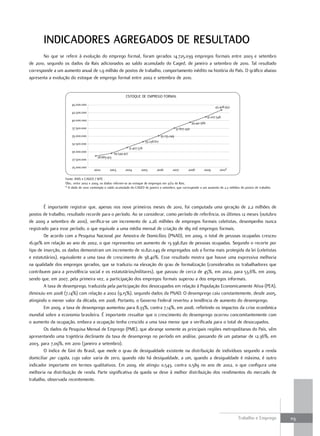 INDIcaDoreS agregaDoS De reSUlTaDo
       No que se refere à evolução do emprego formal, foram gerados 14.725.039 empregos formais entre 2003 e setembro
de 2010, segundo os dados da Rais adicionados ao saldo acumulado do Caged, de janeiro a setembro de 2010. Tal resultado
corresponde a um aumento anual de 1,9 milhão de postos de trabalho, comportamento inédito na história do País. O gráfico abaixo
apresenta a evolução do estoque de emprego formal entre 2002 e setembro de 2010.


                                                             ESTOQUE DE EMPREGO FORMAL
                      45.000.000
                                                                                                                                        43.408.952
                      42.500.000
                                                                                                                                   41.207.546
                      40.000.000
                                                                                                                      39.441.566
                      37.500.000                                                                         37.607.430
                      35.000.000                                                            35.155.249
                                                                               33.238.617
                      32.500.000
                                                                  31.407.576
                      30.000.000
                                                     29.544.927
                                        28.683.913
                      27.500.000

                      25.000.000
                                     2002       2003         2004          2005        2006          2007         2008         2009         2010*

                  Fonte: RAIS e CAGED / MTE .
                  Obs.: entre 2002 e 2009, os dados referem-se ao estoque de empregos em 31/12 da Rais.
                  * O dado de 2010 contempla o saldo acumulado do CAGED de janeiro a setembro, que corresponde a um aumento de 2,2 milhões de postos de trabalho.




        É importante registrar que, apenas nos nove primeiros meses de 2010, foi computada uma geração de 2,2 milhões de
postos de trabalho, resultado recorde para o período. Ao se considerar, como período de referência, os últimos 12 meses (outubro
de 2009 a setembro de 2010), verifica-se um incremento de 2,26 milhões de empregos formais celetistas, desempenho nunca
registrado para esse período, o que equivale a uma média mensal de criação de 189 mil empregos formais.
        De acordo com a Pesquisa Nacional por Amostra de Domicílios (PNAD), em 2009, o total de pessoas ocupadas cresceu
16,90% em relação ao ano de 2002, o que representou um aumento de 13.396.820 de pessoas ocupadas. Segundo o recorte por
tipo de inserção, os dados demonstram um incremento de 10.821.049 de empregados sob a forma mais protegida da lei (celetistas
e estatutários), equivalente a uma taxa de crescimento de 38,40%. Esse resultado mostra que houve uma expressiva melhoria
na qualidade dos empregos gerados, que se traduziu na elevação do grau de formalização (considerados os trabalhadores que
contribuem para a previdência social e os estatutários/militares), que passou de cerca de 45%, em 2002, para 53,6%, em 2009,
sendo que, em 2007, pela primeira vez, a participação dos empregos formais superou a dos empregos informais.
        A taxa de desemprego, traduzida pela participação dos desocupados em relação à População Economicamente Ativa (PEA),
diminuiu em 2008 (7,14%) com relação a 2002 (9,15%), segundo dados da PNAD. O desemprego caiu constantemente, desde 2005,
atingindo o menor valor da década, em 2008. Portanto, o Governo Federal reverteu a tendência de aumento do desemprego.
        Em 2009, a taxa de desemprego aumentou para 8,33%, contra 7,14%, em 2008, refletindo os impactos da crise econômica
mundial sobre a economia brasileira. É importante ressaltar que o crescimento do desemprego ocorreu concomitantemente com
o aumento da ocupação, embora a ocupação tenha crescido a uma taxa menor que a verificada para o total de desocupados.
        Os dados da Pesquisa Mensal de Emprego (PME), que abrange somente as principais regiões metropolitanas do País, vêm
apresentando uma trajetória declinante da taxa de desemprego no período em análise, passando de um patamar de 12,36%, em
2003, para 7,09%, em 2010 (janeiro a setembro).
        O índice de Gini do Brasil, que mede o grau de desigualdade existente na distribuição de indivíduos segundo a renda
domiciliar per capita, cujo valor varia de zero, quando não há desigualdade, a um, quando a desigualdade é máxima, é outro
indicador importante em termos qualitativos. Em 2009, ele atingiu 0,543, contra 0,589 no ano de 2002, o que configura uma
melhoria na distribuição de renda. Parte significativa da queda se deve à melhor distribuição dos rendimentos do mercado de
trabalho, observada recentemente.




                                                                                                                                                     Trabalho e Emprego   113
 