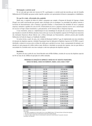 92
            participação e controle social
             Por ser uma ação que conta com recursos do FAT, a participação e o controle social são exercidos por meio do Conselho
     Deliberativo do FAT (Codefat), que possui caráter tripartite e paritário, com representantes de Governo, empregadores e trabalhadores.

            por que foi criado, reformulado e/ou ampliado
              Desde 2003, o conjunto de linhas de crédito e programas que compõe o Programa de Geração de Emprego e Renda
     (Proger) vem sendo reestruturado para garantir maior articulação com as estratégias e as prioridades das políticas setoriais e
     territoriais de desenvolvimento, como o fomento à agricultura familiar e o financiamento das atividades de micro e pequenas
     empresas, mantendo o equilíbrio do caixa do FAT. O financiamento de micro e pequenas empresas ocorreu com a concentração
     de recursos no Proger Urbano Investimento e, particularmente, no FAT Fomentar Micro e Pequenas Empresas.
              A esse movimento, somou-se a implementação de nova metodologia de alocação dos recursos nos agentes financeiros
     que, baseada no conceito de eficiência alocativa, busca evitar que recursos dos depósitos especiais do FAT fiquem nas tesourarias
     das instituições financeiras oficiais federais sem a efetiva destinação aos financiamentos, conforme previsto pelo Conselho
     Deliberativo do Fundo de Amparo ao Trabalhador (Codefat).
              Em outros termos, a partir de 2005, com a edição da Resolução Codefat nº 439, foi implementada uma nova sistemática
     de alocação dos depósitos especiais, intitulada Programação Anual da Aplicação de Depósitos Especiais do FAT (PDE), na qual é
     distribuído o volume de recursos entre as linhas de crédito para o período de um ano. Assim, a programação do montante a ser
     alocado em cada programa de crédito conferiu maior eficiência e celeridade na execução dos repasses, uma vez que elimina a
     necessidade de o Conselho emitir uma nova resolução a cada nova aplicação dos depósitos especiais.

            resultados
            De janeiro de 2003 a junho de 2010, foram liberados mais de R$ 118 bilhões, oriundos de recursos dos depósitos especiais
     do FAT em mais de dez milhões de operações de crédito realizadas.

                           programa De geraÇÃo De emprego e reNDa Do FaT ageNTeS FINaNceIroS:
                              baNco Do braSIl, baNco Do NorDeSTe, bNDeS, caIXa, baSa e FINep


                                     Ano                               Qt. operações                                          Valor
                                    1995                                    92.178                                        757.164.154
                                    1996                                    252.742                                     4.185.356.471
                                    1997                                    493.300                                     4.071.892.981
                                    1998                                    651.081                                     3.637.968.773
                                    1999                                    730.977                                     4.218.412.270
                                    2000                                    966.862                                     5.843.244.244
                                    2001                                    828.623                                     4.654.940.374
                                    2002                                    896.924                                     6.930.641.259
                                    Total                                 4.912.687                                    34.299.620.526
                                    2003                                  1.108.441                                     8.167.714.871
                                    2004                                  2.215.574                                     12.094.274.055
                                    2005                                  2.823.534                                     21.559.507.626
                                    2006                                  2.776.558                                     25.054.177.189
                                    2007                                  2.082.367                                     20.495.566.311
                                    2008                                  1.756.380                                     16.703.339.288
                                    2009                                    728.946                                     10.843.599.392
                              2010 (jan-jun)                                459.690                                     3.218.181.222
                                    Total                                13.951.490                                   118.136.359.954
                         Fonte: Tabelão CPROGER/CGER/DES/SPPE/MTE, 17/8/2010.
                         Observações:
                         1 - 2010: dados consolidados até o mês de junho de 2010, exceto PROGER Urbano e FAT Taxista do Banco do Brasil (até maio/2010).
                         2 - Não inclui Programa Nacional de Fortalecimento da Agricultura Familiar (Pronaf).
                         3 - A partir de 2009, os dados referem-se exclusivamente a parcelas de crédito liberadas. No passado, mesclavam
                         contratações com liberações.
 
