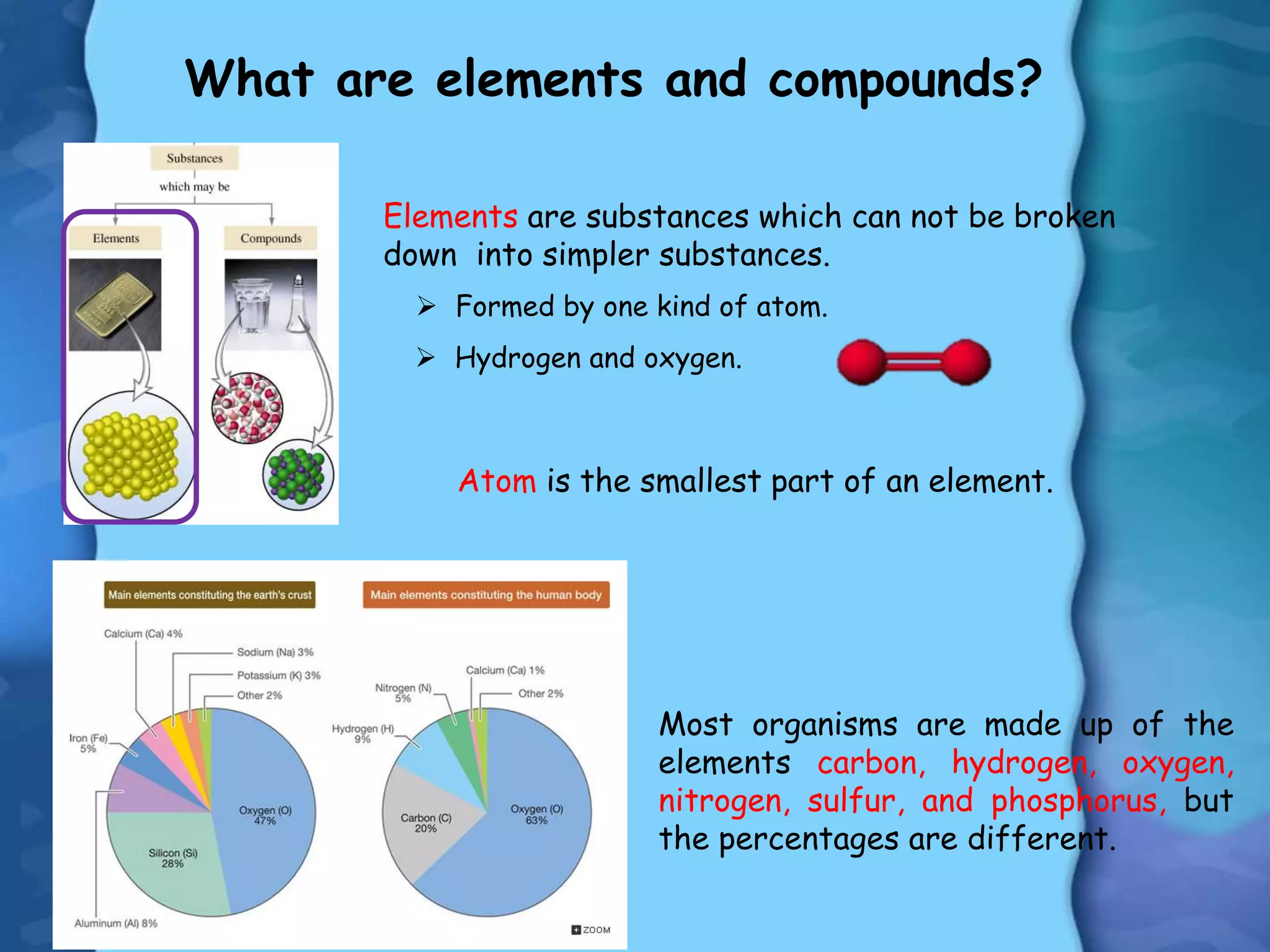 What are elements and compounds?
Elements are substances which can not be broken
down into simpler substances.
 Hydrogen and oxygen.
 Formed by one kind of atom.
Atom is the smallest part of an element.
Most organisms are made up of the
elements carbon, hydrogen, oxygen,
nitrogen, sulfur, and phosphorus, but
the percentages are different.
 