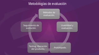 Metodologías de evaluación
Métodos de
evaluación.
Usabilidad y
evaluación.
Prototipado.
Testing, liberación
del producto,
Seguimiento de
evolución.
 