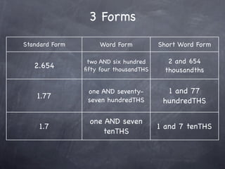 1-3 Place Value Through Thousandths | KEY
