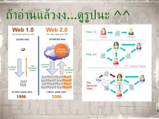 ถ้าอ่านแล้วงง ... ดูรูปนะ  ^^ 