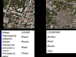 Κλάσμα          1:10.000   1:10.000.000
Παρονομαστής    Μικρός     Μεγάλος
κλάσματος
Κλίμακα         Μεγάλη     Μικρή
Περιοχή που
                           Μεγάλη
απεικονίζει ο   Μικρή
χάρτης                     Λίγες
Λεπτομέρειες    Πολλές
χάρτη
 