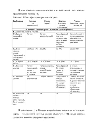 В этом документе дано определение к четырем типам трасс, которые
представлены в таблице 1.5.
Таблица 1.5 Классификация горнолыжных трасс
Требования       Зеленая           Синяя            Красная           Черная
                   (для           (легкая)         (среднего     (высокого уровня
               начинающих)                           уровня         сложности)
                                                  сложности)
              I. Сложность лыжной трассы и доступ к горному участку
1. Сложность лыжной трассы
1.1. Рельеф      Легкий        Легкий           Разнообразный Разнообразный с
ландшафта                      (разнообразный)  с легким,       легким, средними
трассы                                          средними и не   и большим по
                                                очень резкими уровню наклона
                                                по уровню       участками
                                                наклона
                                                участками
1.2. Угол        От 5% до 15% До 25%            До 40%          Свыше 40%
наклона
трассы
(продольный и
поперечный
наклон)
1.3. Ширина      От 15 до 40 м От 20 до 40 м    От 30 до 40     От 35 до 40
трассы
1.4. Профиль     Легкий        Переливающиеся, Разнообразный С разным
участка          равномерный легкие             без резких      отклонением и
                 наклон с      разнообразные    границ и        соответствующим
                 местом для    наклоны          боковых         соединением
                 остановки                      наклонов        наклонов
1.5. Опасные     Не            Следует избегать Допускаются в Следует избегать
участки          допускаются                    порядке         наклон свыше 60
                                                исключения.     %, резкие боковые
                                                Их следует      наклоны, при
                                                обязательно     этом их
                                                обезопасить     необходимо
                                                                обязательно
                                                                обезопасить
1.6. Снежный     Да            Да               Да              Да
покров –
хорошо
обработанный,
без оголенных
мест


      В приложении 1 к Порядку классификации приведены и основные
нормы     безопасности, которые должен обеспечить ГЛЦ, среди которых
основными являются следующие требования:
 