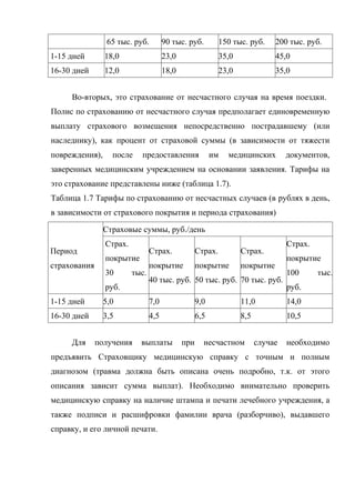 65 тыс. руб.         90 тыс. руб.          150 тыс. руб.     200 тыс. руб.
1-15 дней       18,0                  23,0                  35,0              45,0
16-30 дней      12,0                  18,0                  23,0              35,0


     Во-вторых, это страхование от несчастного случая на время поездки.
Полис по страхованию от несчастного случая предполагает единовременную
выплату страхового возмещения непосредственно пострадавшему (или
наследнику), как процент от страховой суммы (в зависимости от тяжести
повреждения),     после    предоставления                им   медицинских         документов,
заверенных медицинским учреждением на основании заявления. Тарифы на
это страхование представлены ниже (таблица 1.7).
Таблица 1.7 Тарифы по страхованию от несчастных случаев (в рублях в день,
в зависимости от страхового покрытия и периода страхования)

                Страховые суммы, руб./день
                Страх.                                                            Страх.
Период                          Страх.             Страх.          Страх.
                покрытие                                                          покрытие
страхования                     покрытие           покрытие        покрытие
                30       тыс.                                                     100      тыс.
                                40 тыс. руб. 50 тыс. руб. 70 тыс. руб.
                руб.                                                              руб.
1-15 дней       5,0             7,0                9,0             11,0           14,0
16-30 дней      3,5             4,5                6,5             8,5            10,5


     Для      получения    выплаты           при     несчастном          случае   необходимо
предъявить Страховщику медицинскую справку с точным и полным
диагнозом (травма должна быть описана очень подробно, т.к. от этого
описания зависит сумма выплат). Необходимо внимательно проверить
медицинскую справку на наличие штампа и печати лечебного учреждения, а
также подписи и расшифровки фамилии врача (разборчиво), выдавшего
справку, и его личной печати.
 