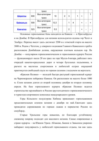 трасс
                     Все категории                                     1
  Шерегеш      600                    10      2   3        1   +
                         трасс
                     Все категории
  Байкальск    500                   12.2         1   4        +   -   +
                         трасс
                     Все категории
  Камчатка     523                    5.5         2            +   -   -
                         трасс
     Основные горнолыжные базы находятся на Кавказе — в Приэльбрусье
и на Домбае. В Приэльбрусье для катания используются склоны гор Чегет и
Эльбрус. Перепад высот здесь достигает 2200 м с отметкой старта на высоте
3800 м. Рядом с Чегетом, у северного подножия Главного Кавказского хребта
расположена Домбайская долина, окруженная плотным кольцом гор. На
Домбае — популярном горноклиматическом и горнолыжном курорте России
— функционирует около 20 км трасс на горе Мусса-Ачитара, работают пять
очередей канатно-кресельных дорог и четыре бугельных подъемника, в
расчете на маститых спортсменов и любителей острых ощущений
практикуется свободный спуск по горным склонам с подъемом на вертолете.
     «Красная Поляна» — молодой быстро растущий горнолыжный курорт
на Черноморском побережье Кавказа. Он расположен на высоте более 1000
м. Сезон катания длится со второй половины декабря по вторую половину
апреля. На базе горнолыжного курорта «Красная Поляна» ведется
строительство крупнейшего в России круглогодичного горноклиматического
и туристско-спортивного комплекса международного уровня.
     Горы Кольского полуострова Хибины привлекают горнолыжников
продолжительным сезоном катания с декабря по май. Ежегодно здесь
проводятся соревнования по горным лыжам и первенство России по
сноуборду.
     Старые Уральские горы невысоки, но благодаря устойчивому
снежному покрову подходят для массового катания. Самые современные в
стране курорты – на Южном Урале. Абзаково, Банное и Завьялиха уверенно
набирают популярность у любителей горнолыжного отдыха, так как здесь
 