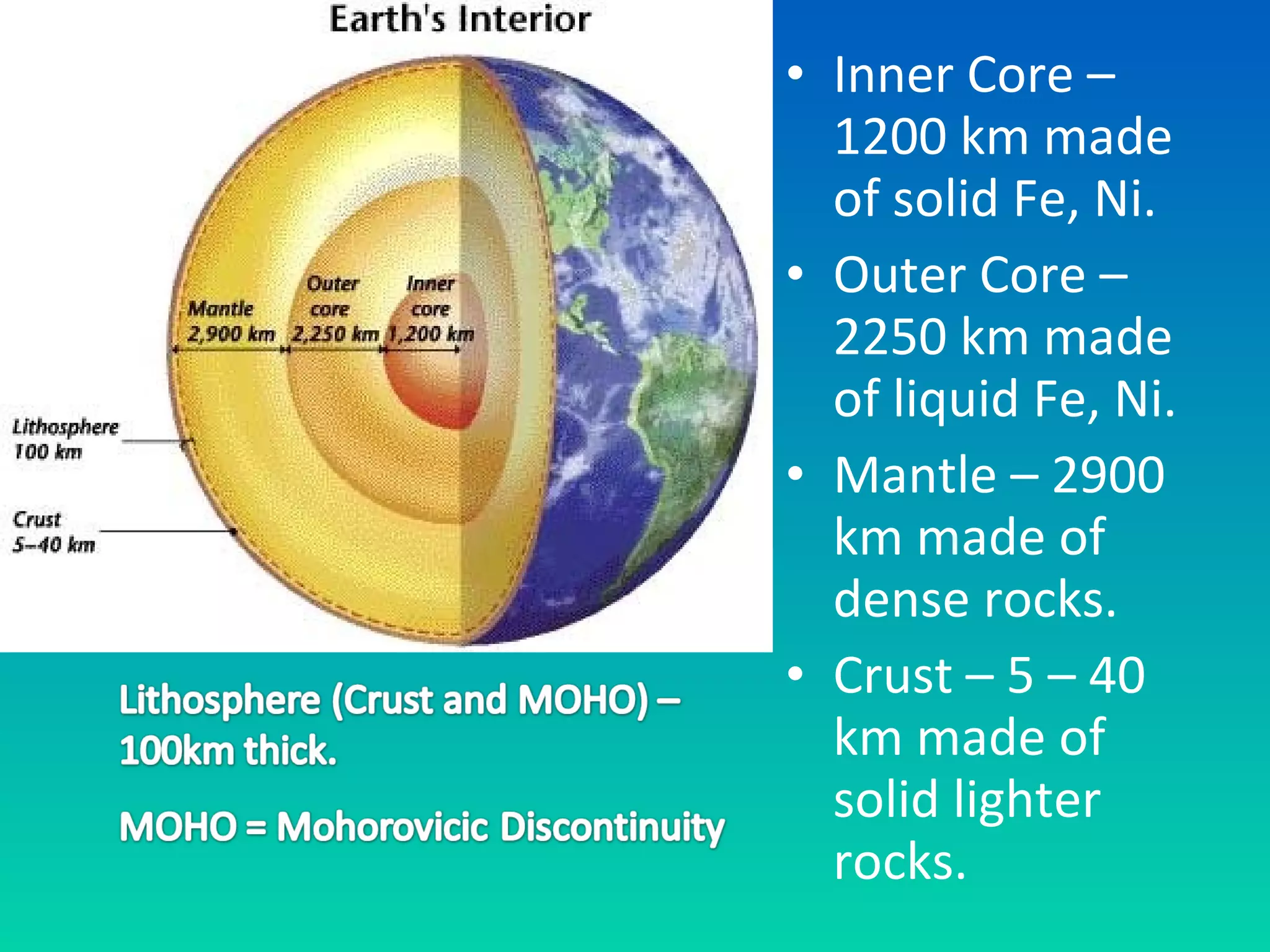 • Inner Core – 
1200 km made 
of solid Fe, Ni. 
• Outer Core – 
2250 km made 
of liquid Fe, Ni. 
• Mantle – 2900 
km made of 
dense rocks. 
• Crust – 5 – 40 
km made of 
solid lighter 
rocks. 
 