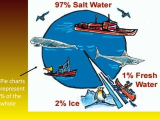 Components of environment | PPT