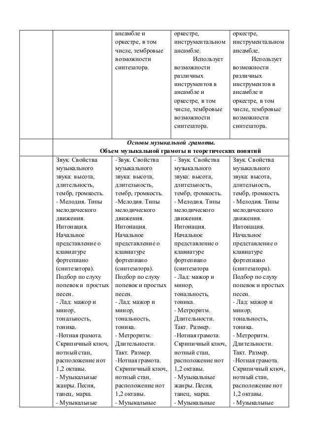 Рабочая Программа Фортепианный Ансамбль