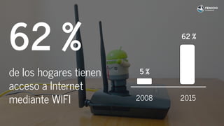 62 %
de los hogares tienen
acceso a Internet
mediante WIFI 2008
5 %
2015
62 %
 