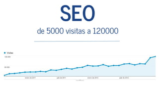 SEO
de 5000 visitas a 120000
 
