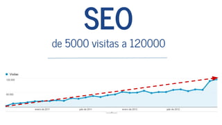 SEO
de 5000 visitas a 120000
 