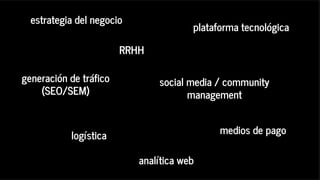 estrategia del negocio
RRHH
generación de tráfico
(SEO/SEM)
plataforma tecnológica
social media / community
management
logística medios de pago
analítica web
 