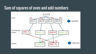 Sum of squares of even and odd numbers
 
