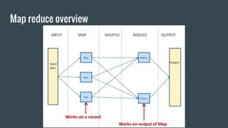 Map reduce overview
 