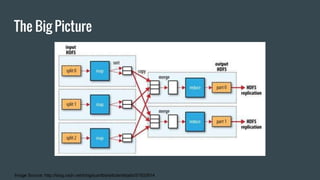 The Big Picture
Image Source: http://blog.csdn.net/bingduanlbd/article/details/51933914
 