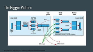 The Bigger Picture
Image Source: http://blog.csdn.net/bingduanlbd/article/details/51933914
 