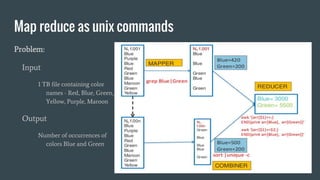 Map reduce as unix commands
Problem:
Input
1 TB file containing color
names - Red, Blue, Green,
Yellow, Purple, Maroon
Output
Number of occurrences of
colors Blue and Green
 